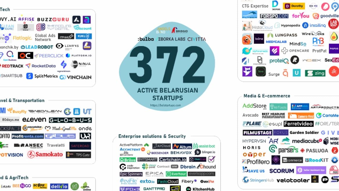 Появилась карта стартапов Беларуси 