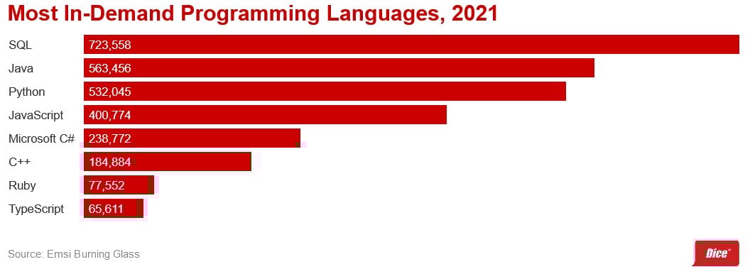 Самые востребованные языки программирования 2025. Самые востребованные языки программирования 2025. самые востребованные языки программирования 2025. востребованные языки программирования 2025. востребованность языков программирования 2025.